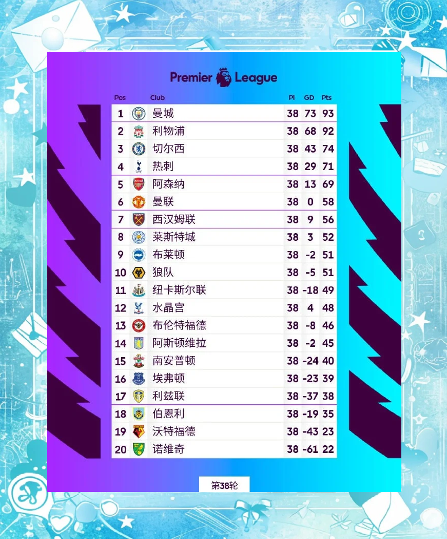 英超官方公布最新积分榜,悬念再起 英超官方公布最新积分榜,悬念再起